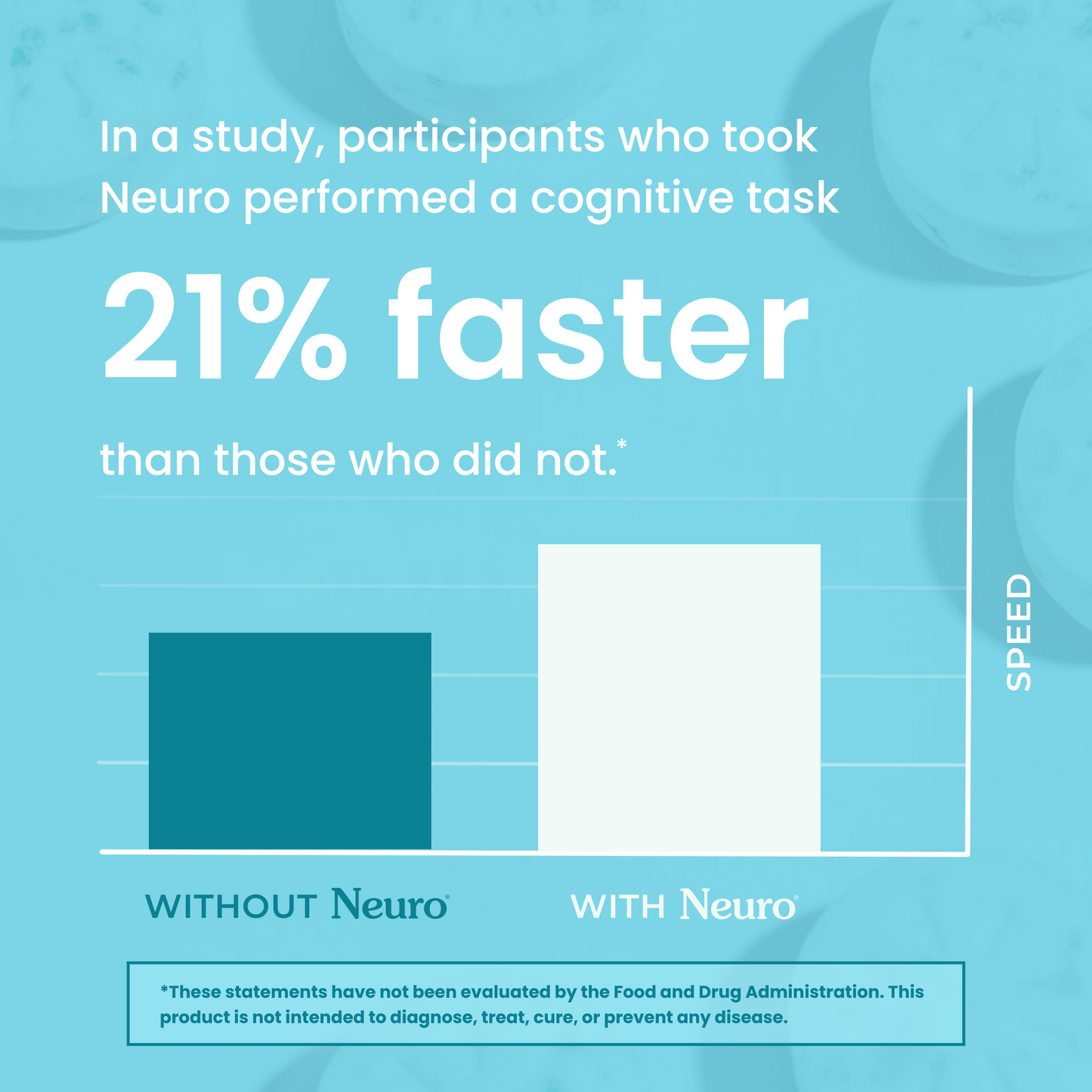 Neuro Gum Energy & Focus — Caffeine + L-Theanine Nootropic Chewing Gum